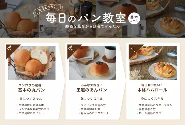 「foodable「コンパクトベーカリーとパンミックスコース」を月額1980円に改定」の画像