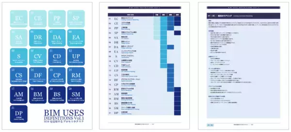 BIMの効果的な活用を促すためのハンドブック「BIM Uses Definitions Vol.1」を制作・公開