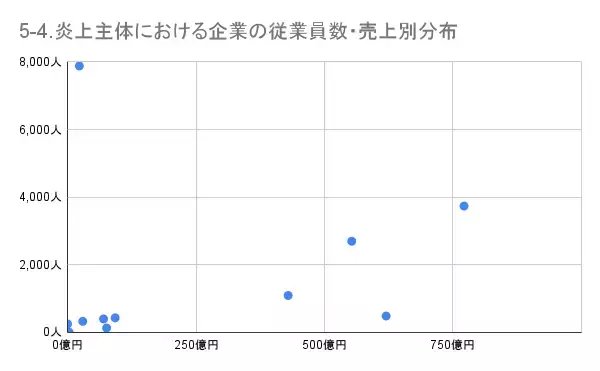 「2月の炎上分析データ公開！炎上件数、105件（調査対象期間：2024年2月1日～2月29日）」の画像