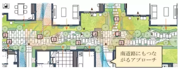 「千葉県市川市　高台エリアの風致地区。住民同士の交流を育む緑のフットパスを配置「NOEN(ノエン)市川」（全21棟）を開発」の画像