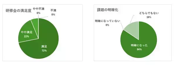 「【1月16日開催】松山市発達障がい者就労支援研修会に登壇」の画像