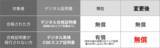 「2026年9月中旬以降、「英検(R)デジタル証明書」の無償発行対象を拡大予定」の画像2