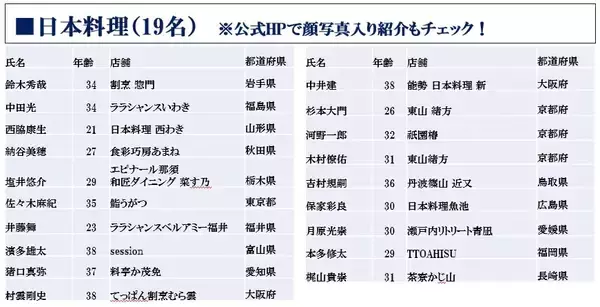 「「WONK」Vo長塚健斗や料理研究家の寺田真二郎らが１回戦突破」の画像