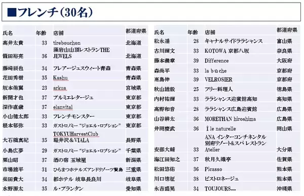 「「WONK」Vo長塚健斗や料理研究家の寺田真二郎らが１回戦突破」の画像