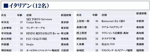「「WONK」Vo長塚健斗や料理研究家の寺田真二郎らが１回戦突破」の画像