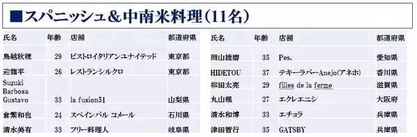 「「WONK」Vo長塚健斗や料理研究家の寺田真二郎らが１回戦突破」の画像