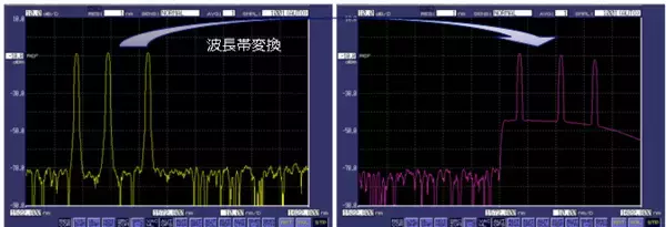 「IOWN APNにおいて、任意の場所から、必要な時だけタイムリーにAPNに接続する基本技術実証に成功」の画像