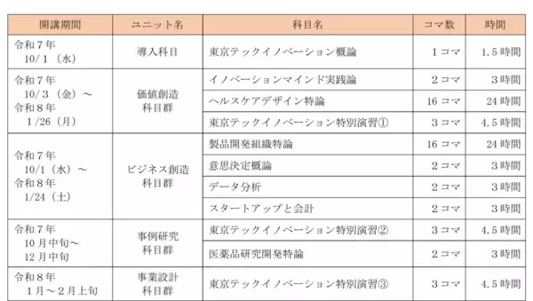 「【東京都立産業技術大学院大学】令和7（2025）年度東京テックイノベーションプログラム 受講者募集～最前線のマネジメント環境を体感しながら、先端ビジネスを構想する～」の画像