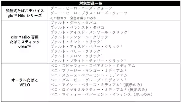 「glo™およびVELOが「第76回さっぽろ雪まつり」に喫煙ブースを出展」の画像