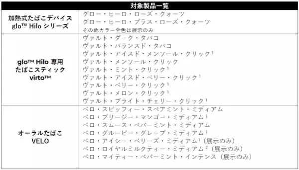 「glo™およびVELOが「第76回さっぽろ雪まつり」に喫煙ブースを出展」の画像