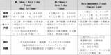 「訪日外国人向けデジタルチケットに京王線・井の頭線一日乗車券と京王百草園入園券を追加し２月１８日（水）から順次発売を開始します！」の画像7