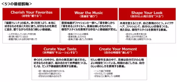 「新たな生活価値を創出する「未来家電創出共創プロジェクト」第1弾」の画像