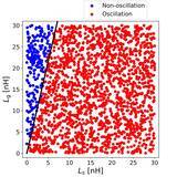 「【東芝デバイス＆ストレージ】【東芝】SiCパワーモジュールにおける並列接続チップ間の寄生発振を高速スイッチングに対応する小さなゲート抵抗で抑制可能な技術を開発」の画像2