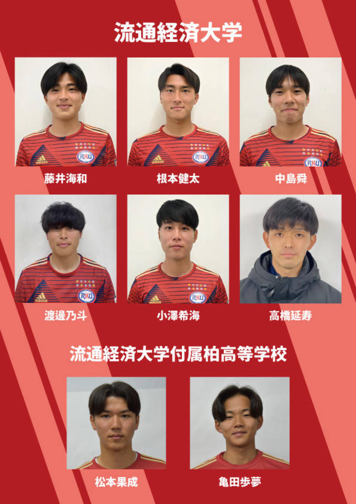 流通経済大学】流通経済大学サッカー部と流通経済大学付属柏高等学校 