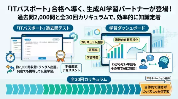 リベンリ秋田、自社のIT学習プログラム「The Next IT Study」を仙北市民向けに無償提供