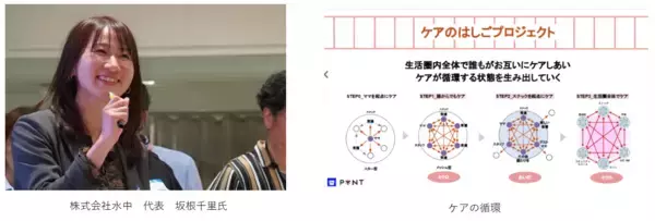「PYNT竹橋にて「FUTURE LENS」第1期初年度報告会を開催」の画像