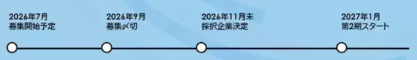 「PYNT竹橋にて「FUTURE LENS」第1期初年度報告会を開催」の画像