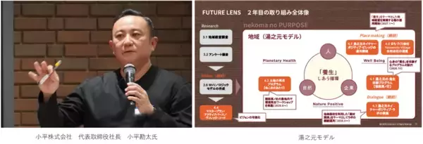 「PYNT竹橋にて「FUTURE LENS」第1期初年度報告会を開催」の画像
