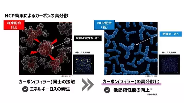 「トラック・バス用スタッドレスタイヤ「NANOENERGY M976」を発売」の画像