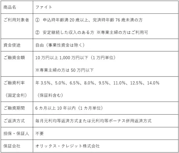 「【オリックス・クレジット】銚子商工信用組合と保証業務で提携」の画像