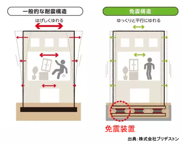 「大手建設会社 5 社と免震装置メーカー 2 社の協力による Autodesk Revit(R) 向け構造用ファミリを公開」の画像
