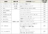 「鉄道係員が発案した「京王線・井の頭線一日乗車券つき『あいぼりーチケット』」を期間限定で発売します！」の画像3