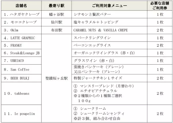 「鉄道係員が発案した「京王線・井の頭線一日乗車券つき『あいぼりーチケット』」を期間限定で発売します！」の画像