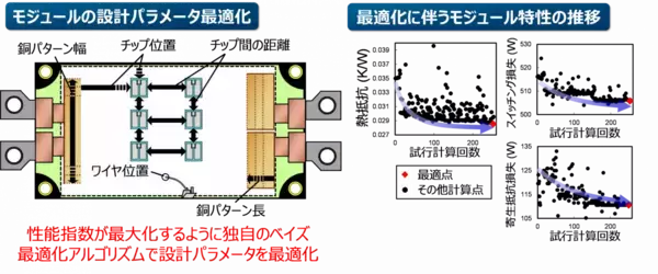 「【東芝】電力密度を大幅に向上可能な「樹脂絶縁型SiCパワー半導体モジュール」を開発」の画像