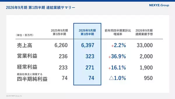 「2026年9月期 第1四半期連結決算」の画像