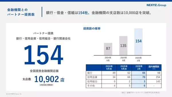 「2026年9月期 第1四半期連結決算」の画像