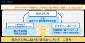 東かがわ市、東かがわ地域経営機構、ジオテクノロジーズ　「特産物」と「体験」の魅力発信と関係人口の創出・拡大に関する三者連携協定締結