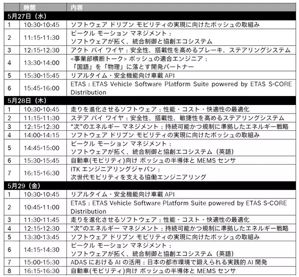 「ボッシュ、人とくるまのテクノロジー展2026 YOKOHAMAに出展」の画像