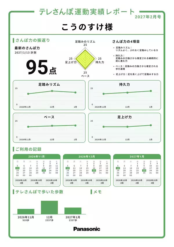 「介護施設や自治体で導入が進む「テレさんぽ」に新レポート機能と自動再生機能を追加」の画像