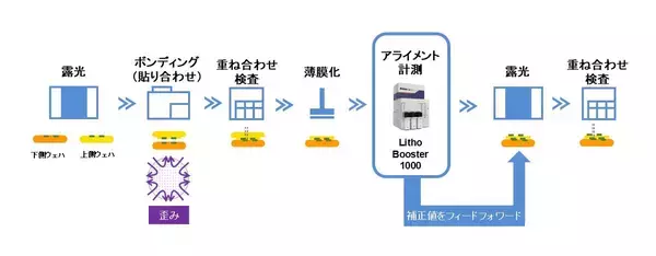 「アライメントステーション「Litho Booster 1000」を発売」の画像