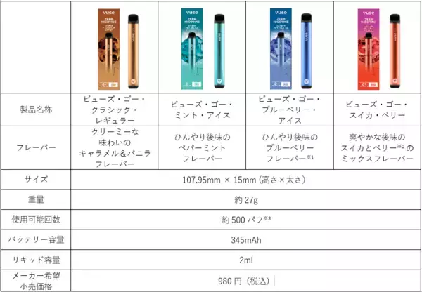 「全米No.1(*1)のベイプブランド「Vuse」が4月17日（月）より日本初上陸 ニコチンゼロの「Vuse Go」、約1万本の数量限定でAmazonにてテスト発売」の画像