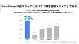 「＜発表会レポート＞ スマートニュース、ブランド広告向け新コンセプトと新ソリューション群を発表」の画像5