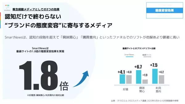 「＜発表会レポート＞ スマートニュース、ブランド広告向け新コンセプトと新ソリューション群を発表」の画像