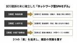 「【RIZAP建設 始動】建設業に本格参入  1年で1,020店舗出店の「ギネス世界記録™」を支えた独自スキームを外販  ～500人のスキル強化で成長を再加速——新たなステージへ移行～」の画像5