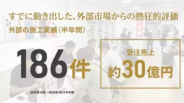 「【RIZAP建設 始動】建設業に本格参入  1年で1,020店舗出店の「ギネス世界記録™」を支えた独自スキームを外販  ～500人のスキル強化で成長を再加速——新たなステージへ移行～」の画像