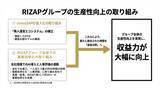 「【RIZAP建設 始動】建設業に本格参入  1年で1,020店舗出店の「ギネス世界記録™」を支えた独自スキームを外販  ～500人のスキル強化で成長を再加速——新たなステージへ移行～」の画像8