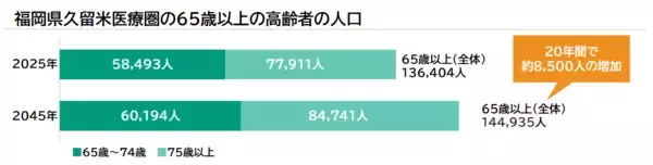 「【CUCホスピス】がん末期・難病特化型施設として筑後エリア初開設！「病院」でも「自宅」でもない、最期まで自分らしく生きるためのホスピス型住宅「ReHOPE 久留米」を福岡県久留米市に開設」の画像