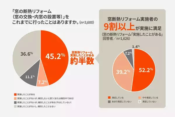 「【LIXIL調査】猛暑で感じる二大不安は「電気代負担」と「寝苦しさ」自宅で暑さを感じる場所は「寝室」が１位に。」の画像