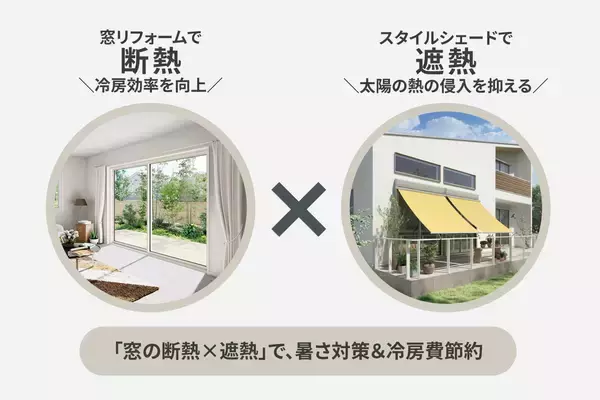 「【LIXIL調査】猛暑で感じる二大不安は「電気代負担」と「寝苦しさ」自宅で暑さを感じる場所は「寝室」が１位に。」の画像