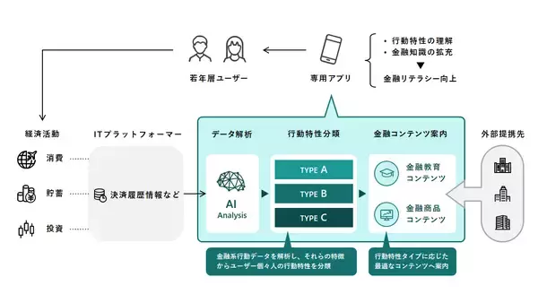 「NSSOL、若年層向け金融リテラシー向上に関する取り組みを開始」の画像