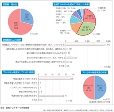 「金属アレルギー診療と管理の手引き 2025」を発行（厚生労働科学研究成果）