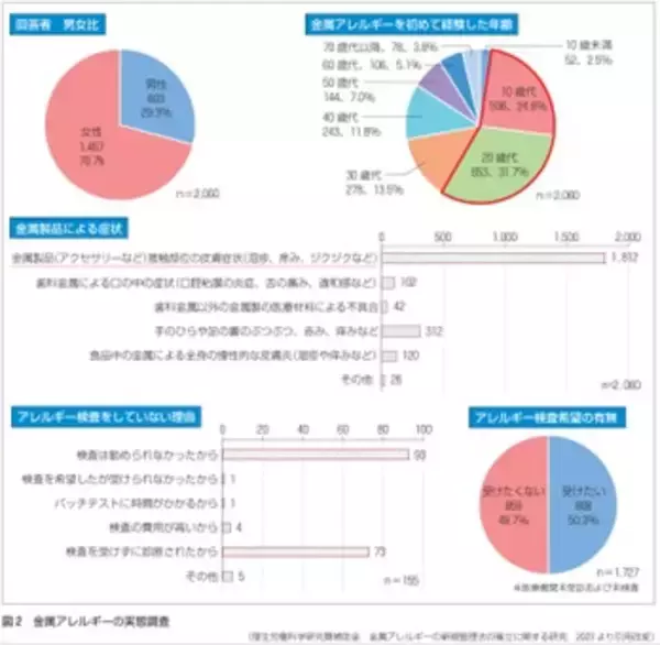 「金属アレルギー診療と管理の手引き 2025」を発行（厚生労働科学研究成果）