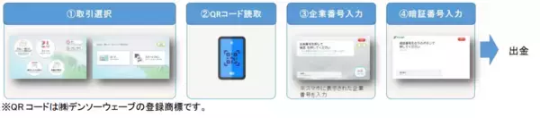 「大分銀行とセブン銀行、利便性向上と業務効率化を両立するサービスの導入に向け基本合意書を締結」の画像