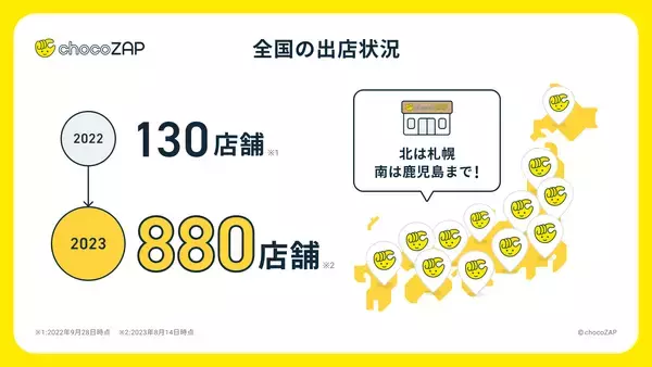 「数値から見る「chocoZAP」のインフォグラフィックス初公開！コンビニジム「ちょこざっぷ」　国内フィットネスジム業界で会員数１位に」の画像