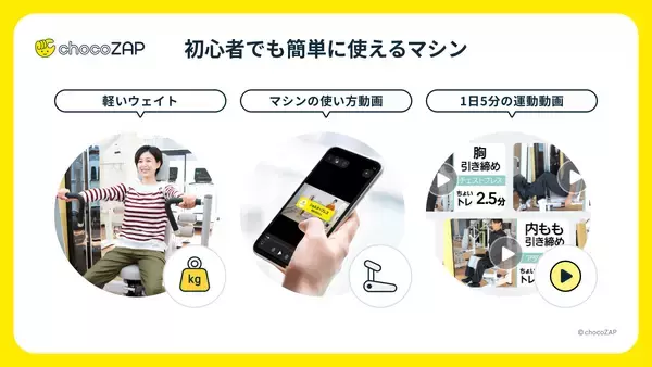 「数値から見る「chocoZAP」のインフォグラフィックス初公開！コンビニジム「ちょこざっぷ」　国内フィットネスジム業界で会員数１位に」の画像