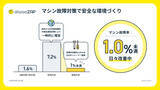 「数値から見る「chocoZAP」のインフォグラフィックス初公開！コンビニジム「ちょこざっぷ」　国内フィットネスジム業界で会員数１位に」の画像17